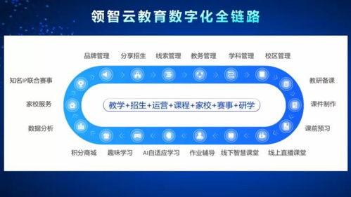領(lǐng)視科技榮獲年度領(lǐng)航品牌，以定制APP服務(wù)與全優(yōu)勢賦能教培行業(yè)升級(jí)